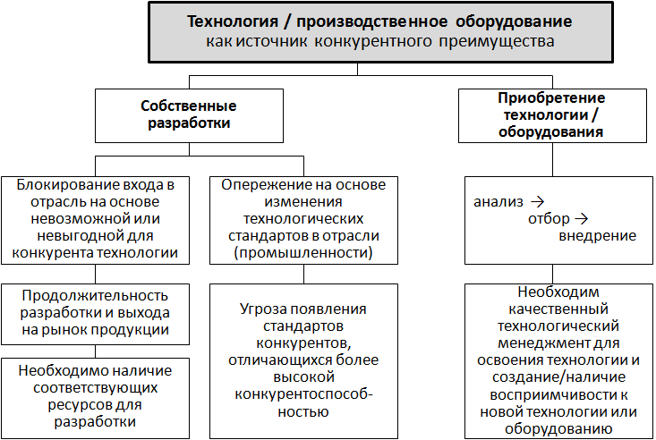 Конкурентное право в схемах и таблицах